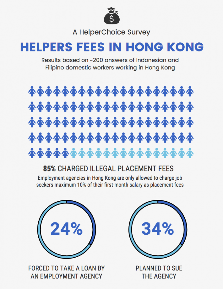 helperchoice, survey result, fees in hong kong