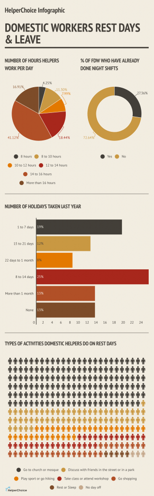 Helperchoice, survey result on helper's rest day and leaves