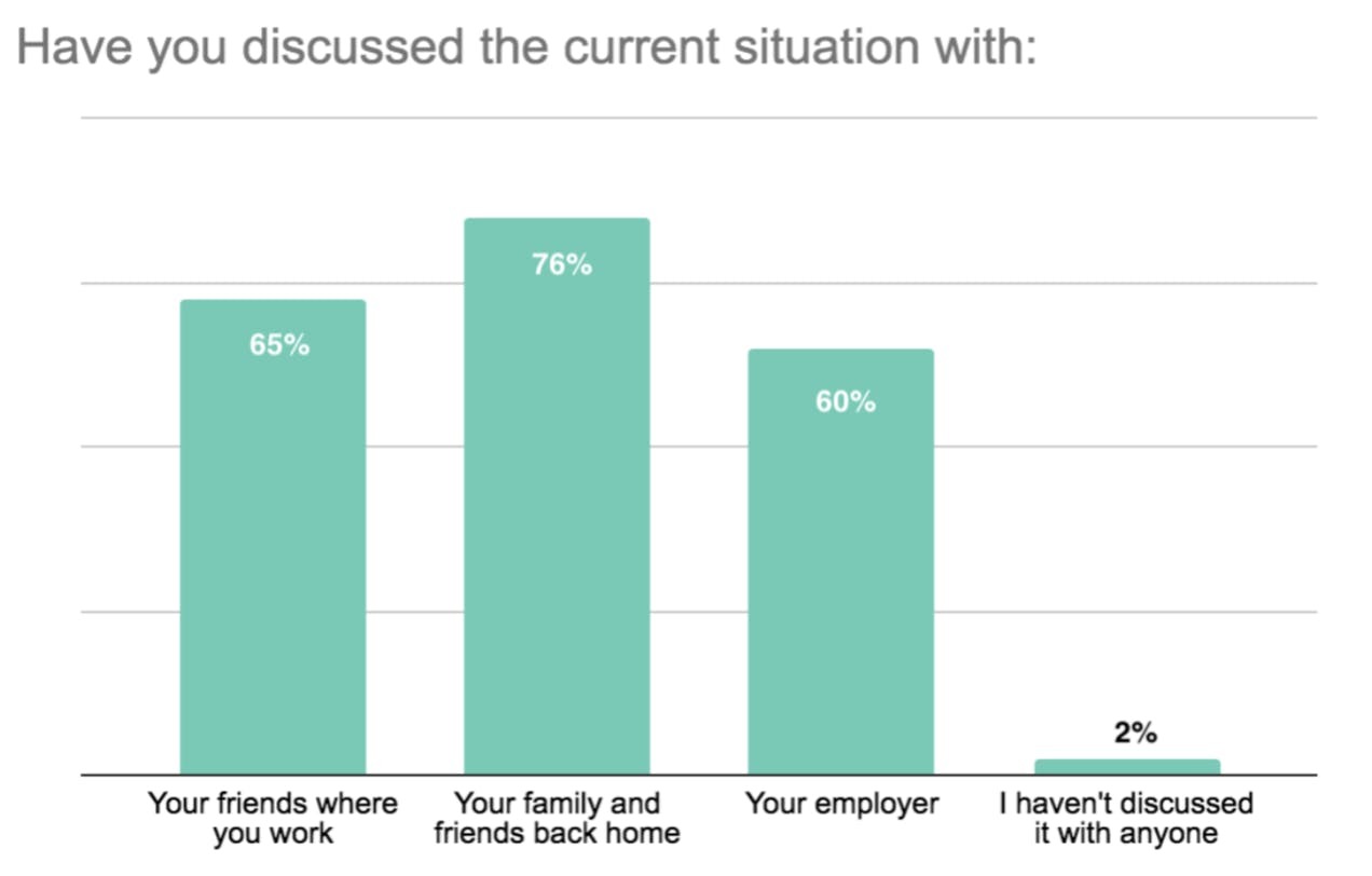 Have you discussed your current situation? - Covid-19, Travel Ban: How Are Foreign Domestic Workers Coping With the Situation in Hong Kong?