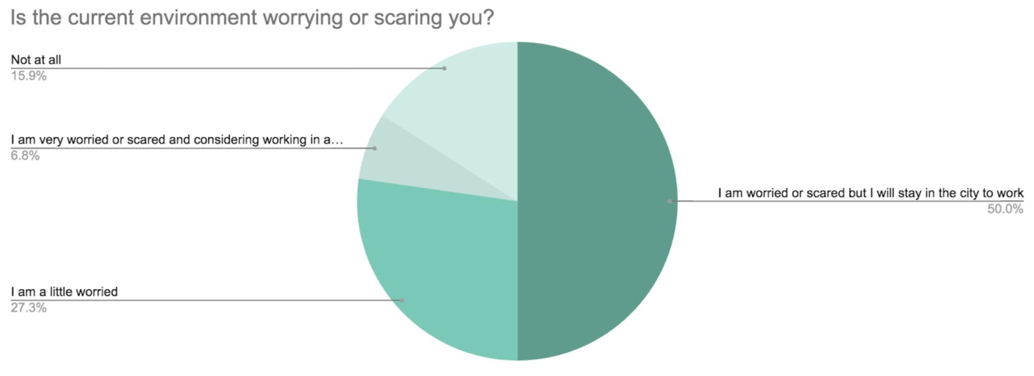 Is the current environment worrying or scaring you? - - Covid-19, Travel Ban: How Are Foreign Domestic Workers Coping With the Situation in Hong Kong?