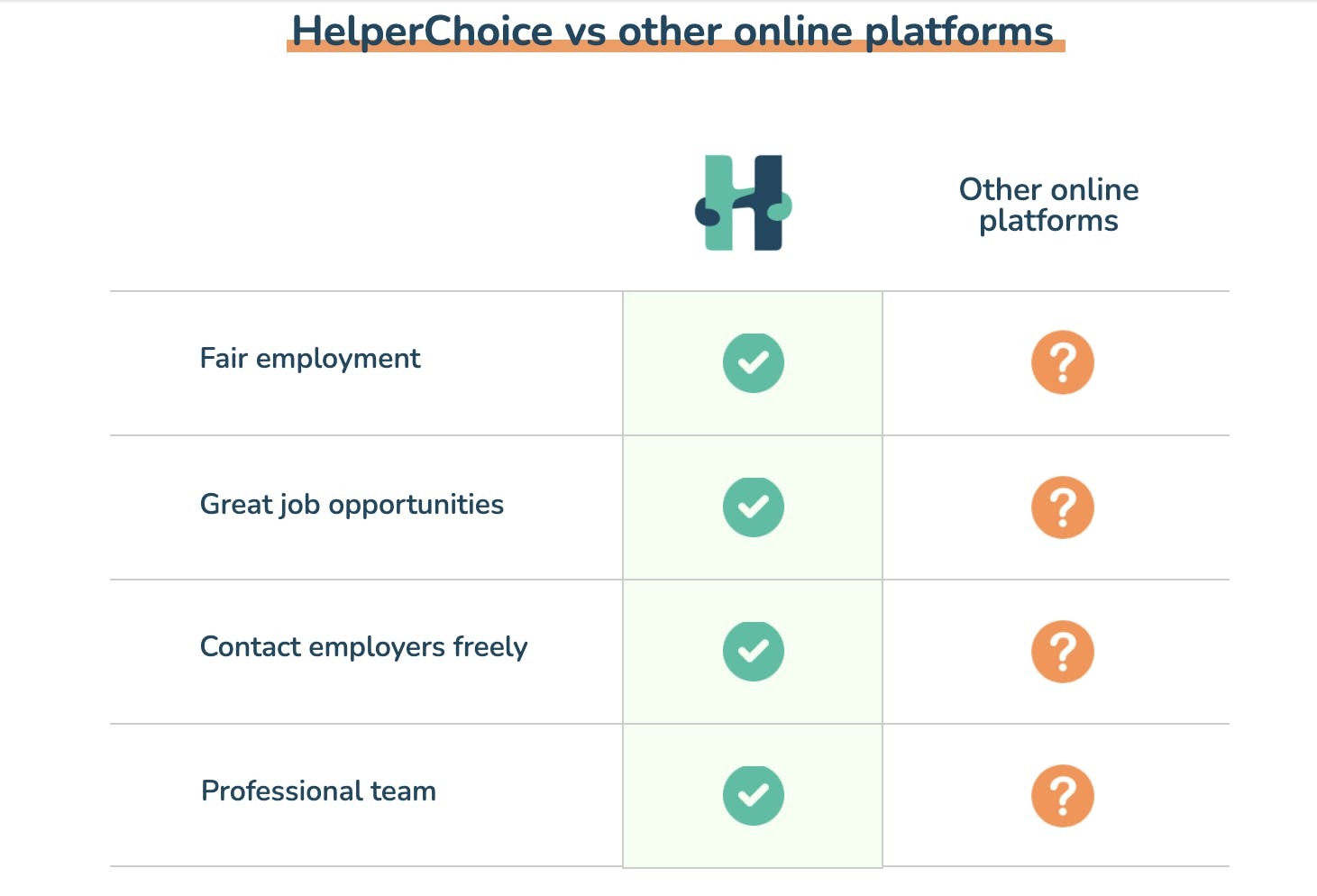 Comparing HelperChoice to other online platforms