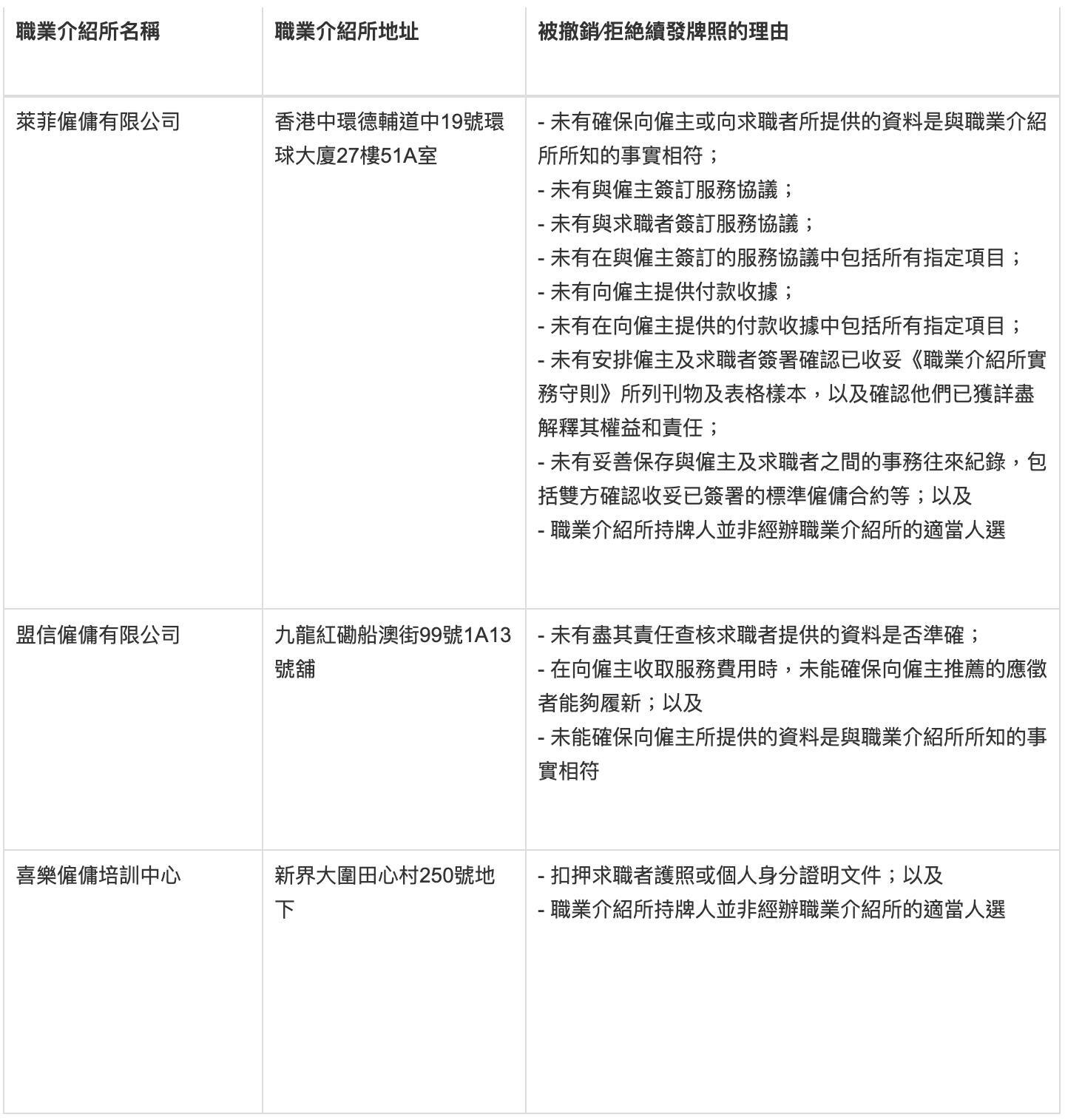 * 名單由勞工處提供，最後更新於二零二三年六月二十八日