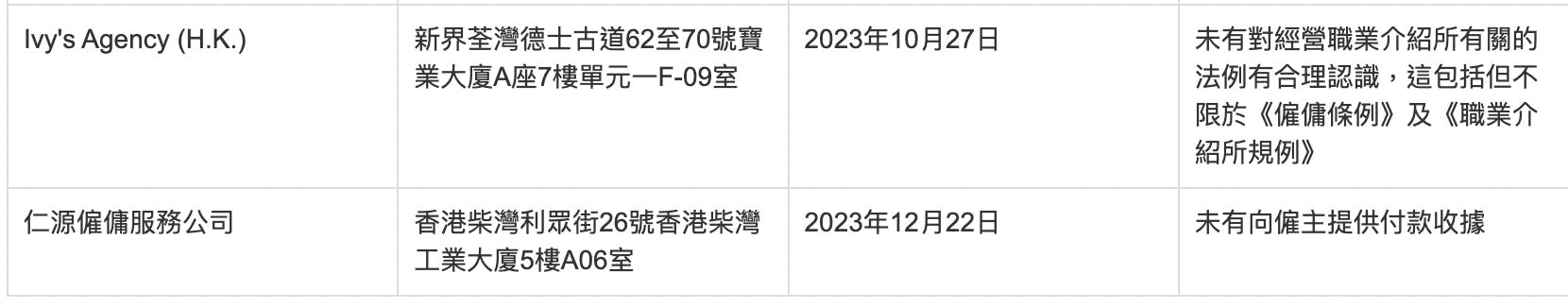 資料來源： 勞工處網站