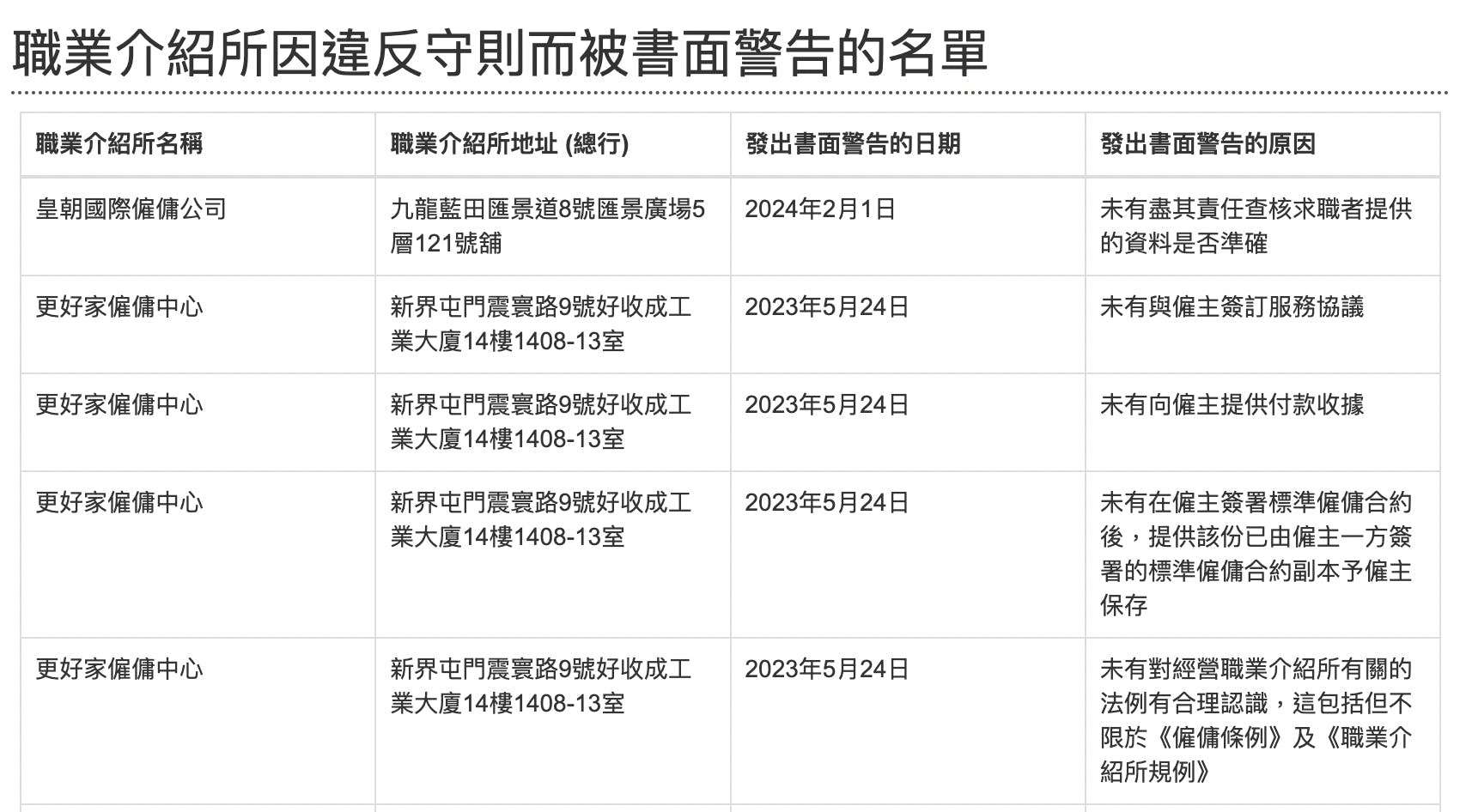 資料來源： 勞工處網站