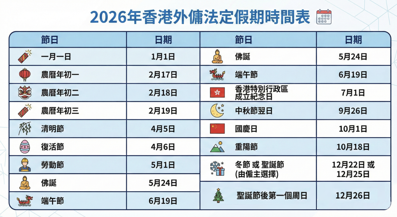 2026外傭法定假期,HelperChoice