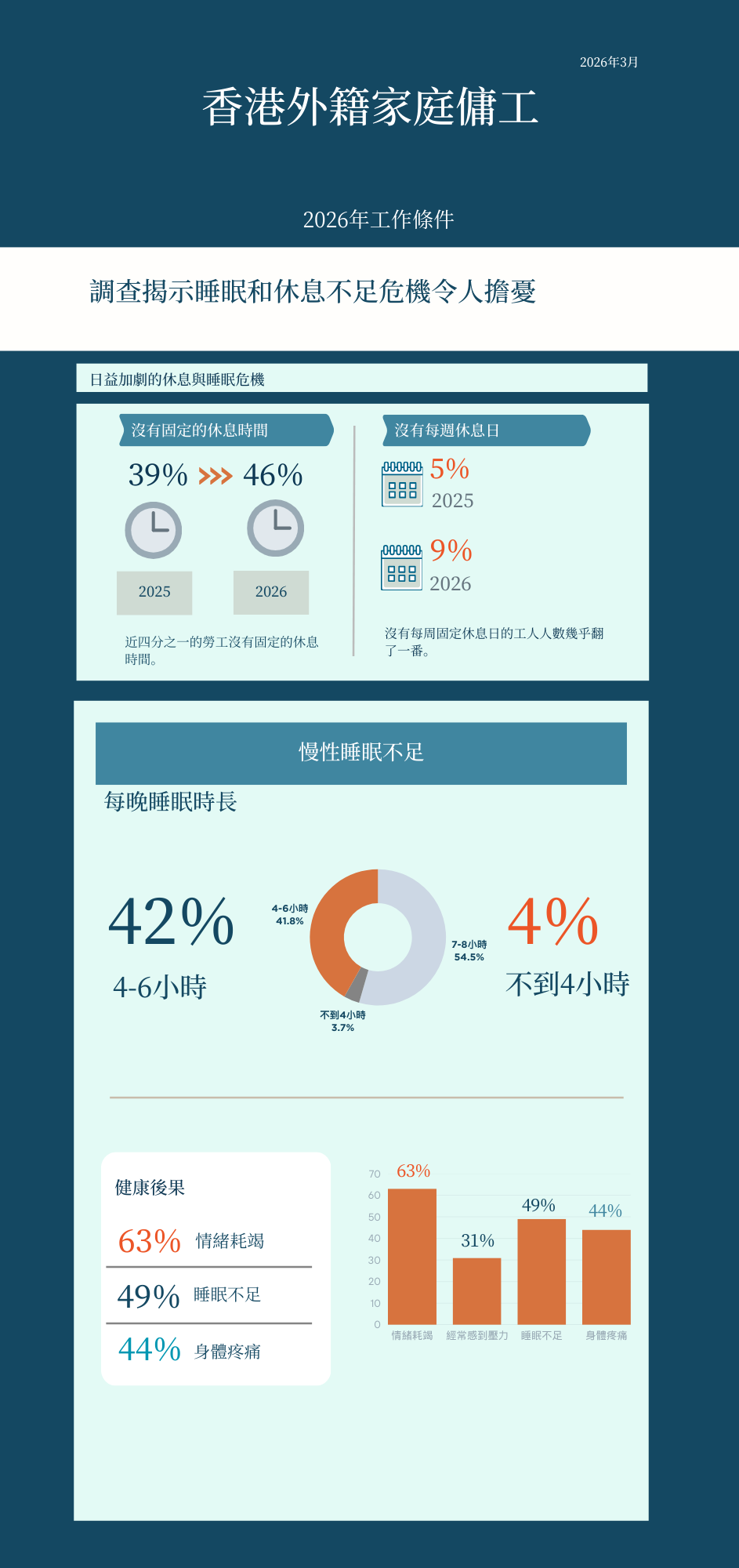  2026 zh domestic workers’ working conditions – key survey insights