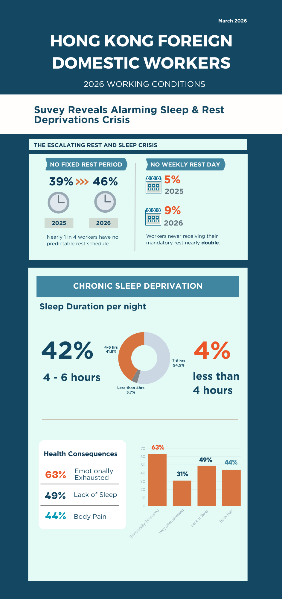 Infographic of sleep survey